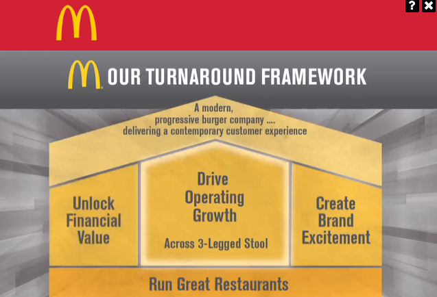 Column: How McDonald’s Can Truly Be Modern and Progressive